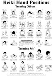 Infographic showing illustrated Reiki hand positions for treating others and self, with labeled steps for each healing position.
